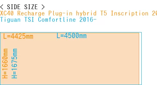 #XC40 Recharge Plug-in hybrid T5 Inscription 2018- + Tiguan TSI Comfortline 2016-